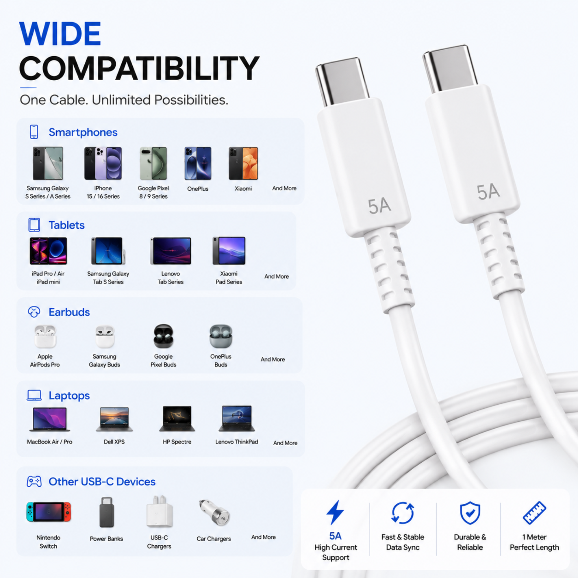 Samsung USB-C to USB-C Fast Charging Cable (1 Meter, 5A) – High-Speed Charging & Data Sync
